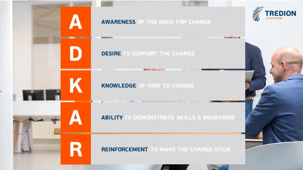 ADKAR-model