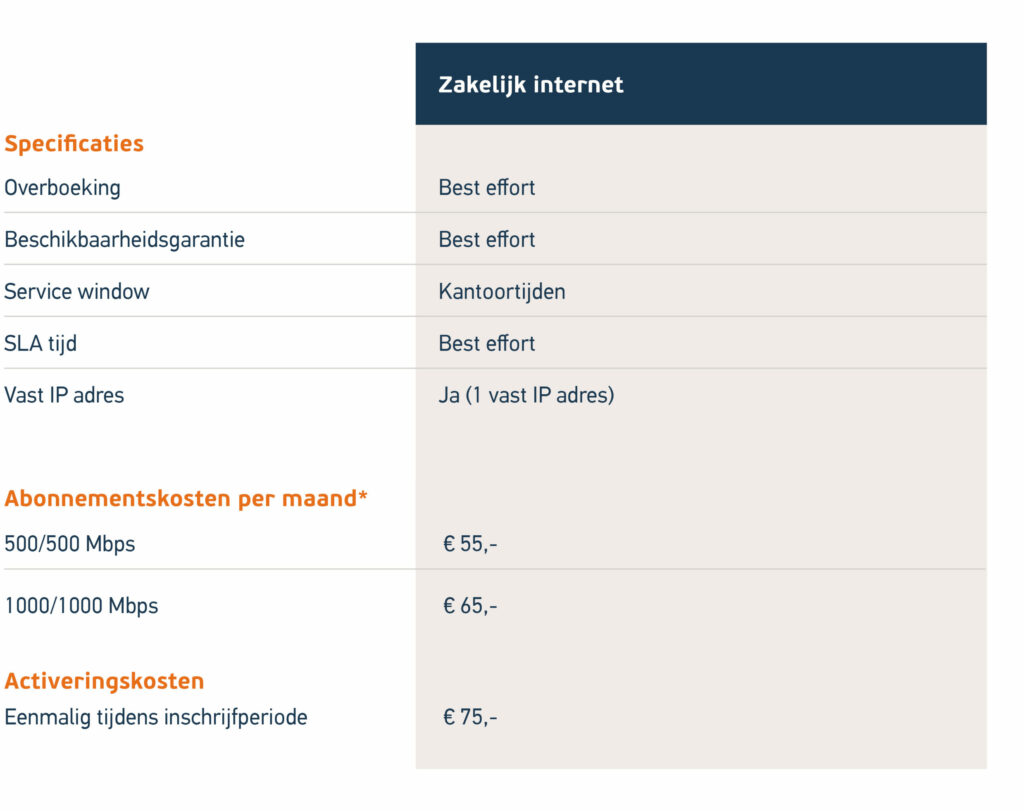Tabel pakketten Gorinchem