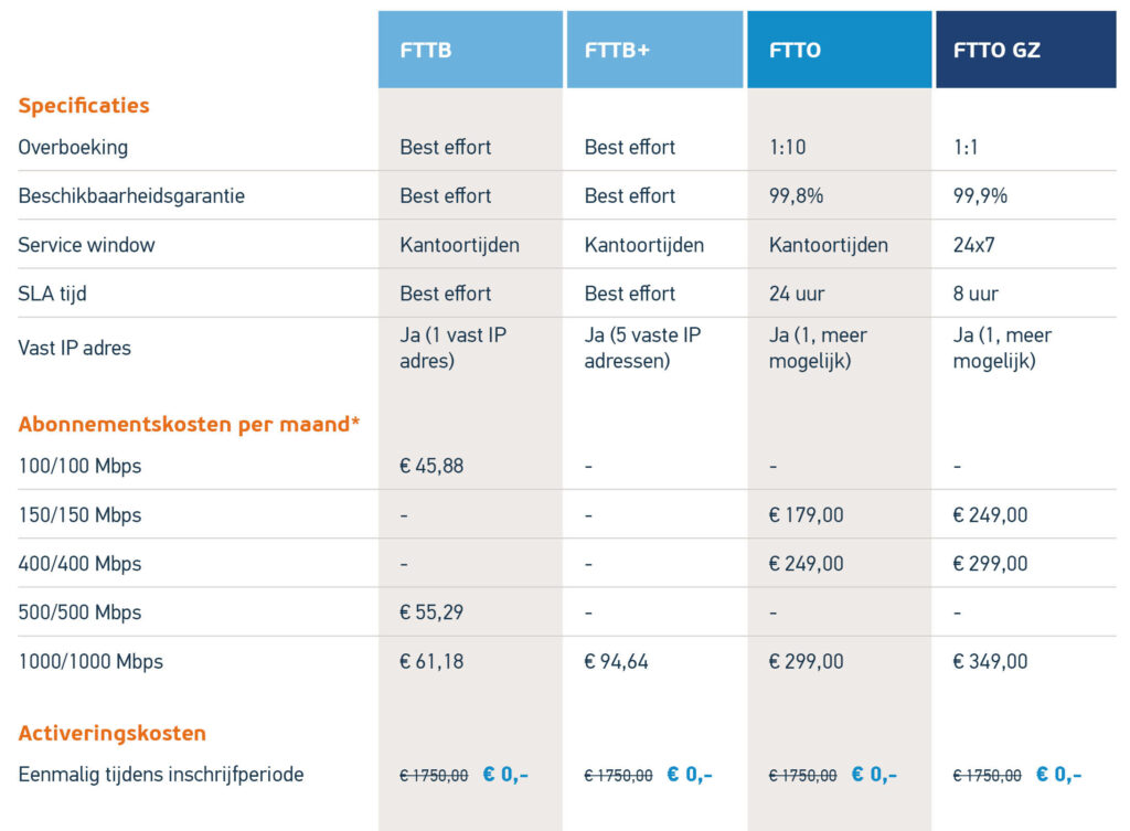 Glasvezel Tilburg DEF