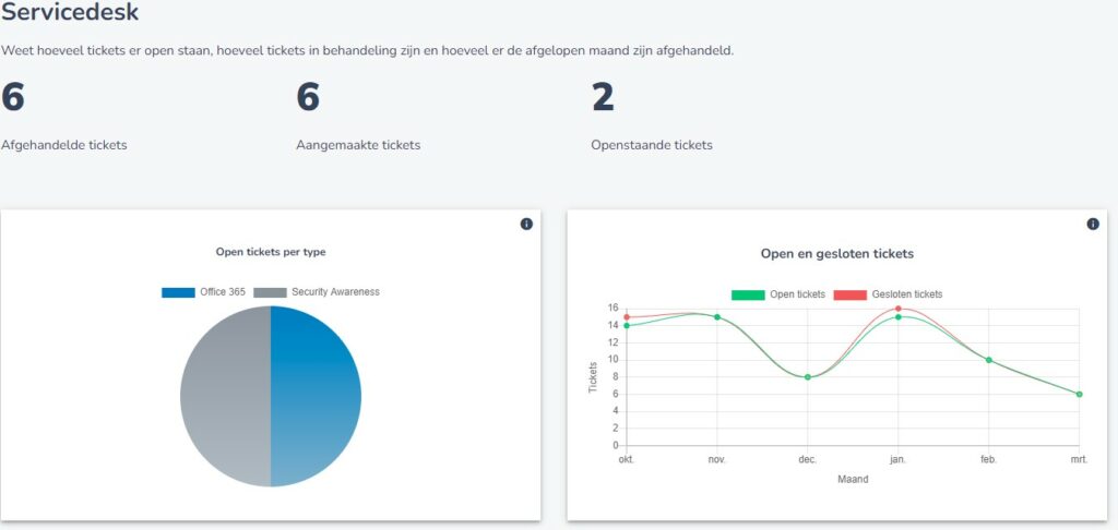 Servicedesk