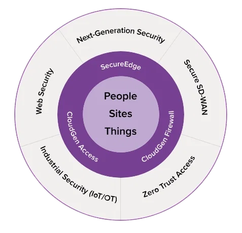 Barracuda Network Protection